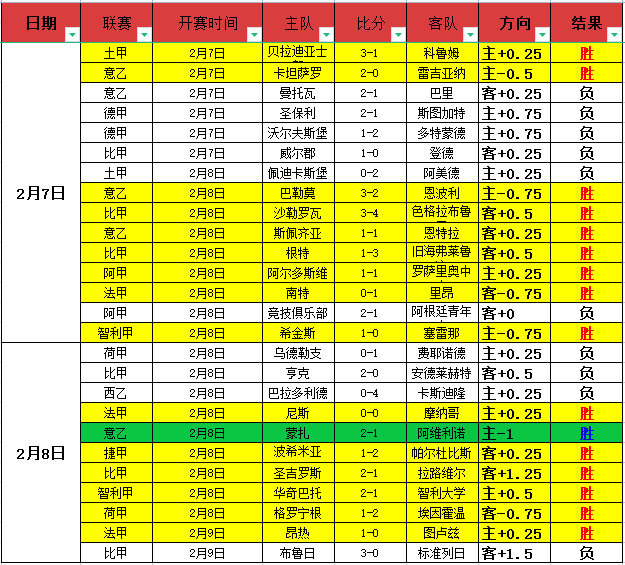 国足强势逆,五连胜辉煌,战绩,永利高70net,永利高70net官网,永利高70net平台,永利高70net集团