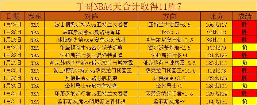 大乐透期号,专家推荐,主队让步少,永利高70net,永利高70net官网,永利高70net平台,永利高70net集团