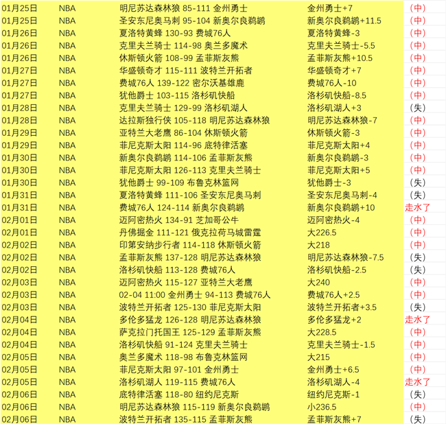 分享,亚特兰老鹰,纽约尼克斯,永利高70net,永利高70net官网,永利高70net平台,永利高70net集团