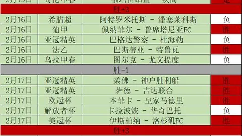 阿尔梅里亚对阵莱昂：交锋优势分析